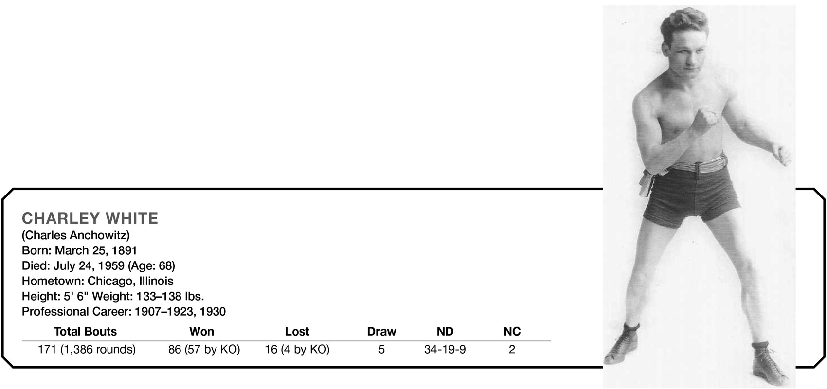 CHARLEY WHITE (Charles Anchowitz) Born: March 25, 1891 Died: July 24, 1959 (Age: 68) Hometown: Chicago, Illinois Height: 5’ 6" Weight: 133–138 lbs. Professional Career: 1907–1923, 1930 Total Bouts Won Lost Draw ND NC 171 (1,386 rounds) 86 (57 by KO) 16 (4 by KO) 5 34–19-9 2