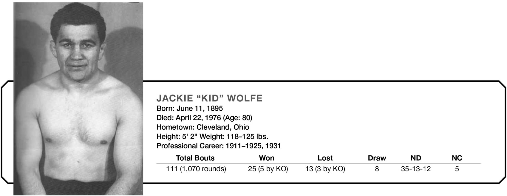 JACKIE “KID” WOLFE Born: June 11, 1895 Died: April 22, 1976 (Age: 80) Hometown: Cleveland, Ohio Height: 5’ 2" Weight: 118–125 lbs. Professional Career: 1911–1925, 1931 Total Bouts Won Lost Draw ND NC 111 (1,070 rounds) 25 (5 by KO) 13 (3 by KO) 8 35–13-12 5