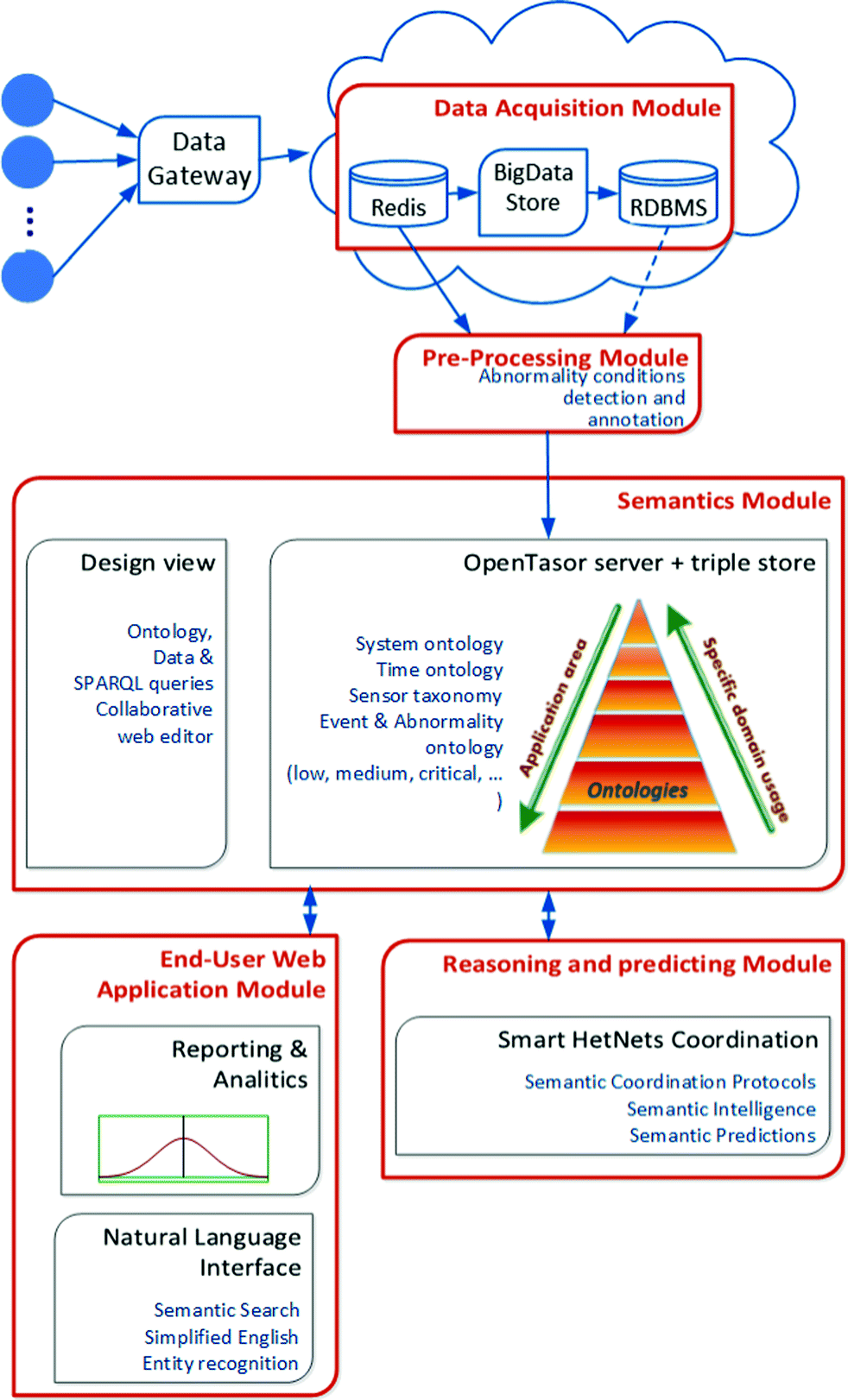 ../images/482168_1_En_5_Chapter/482168_1_En_5_Fig2_HTML.png