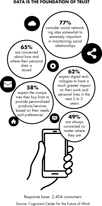 Figure depicting the opinions (%) of the consumers for the company.