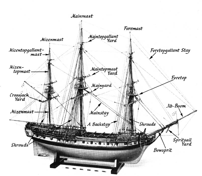 Masts, yards and rigging on a 28-gun frigate