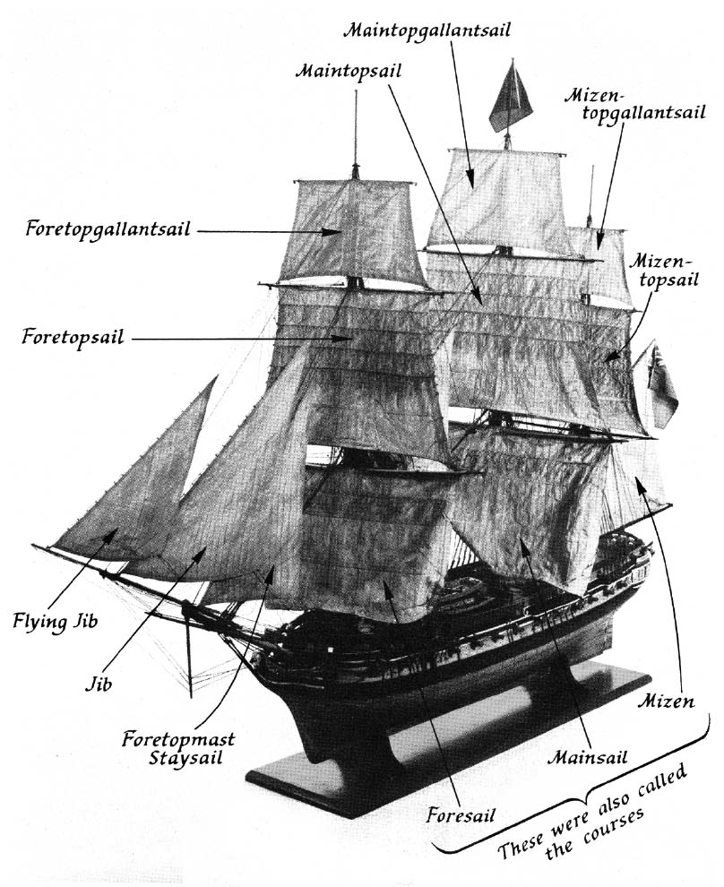 Sails on a frigate