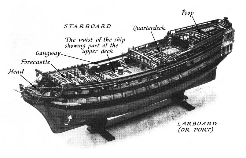 A two-decker with her bowspirit and masts out and her deck-planking removed to show the construction