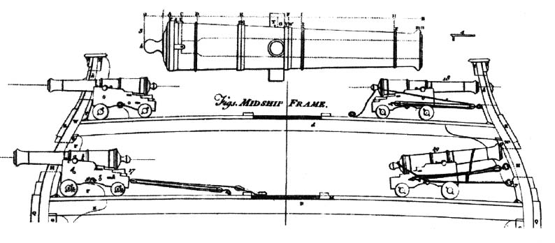 Guns on a man-of-war 