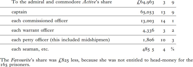 Image of table of cake share