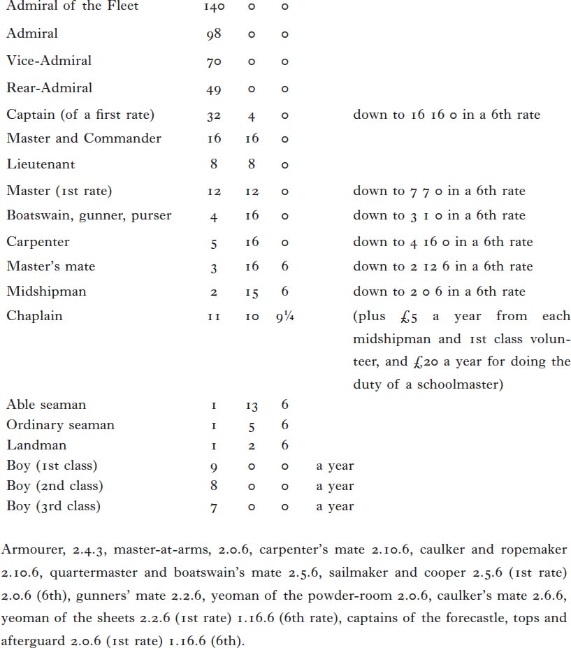 Image of table of 13 lunar months in a year