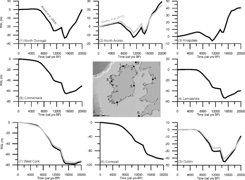 Graphs show GIA-modeled RSL curves from selected sites on time in cal yrs versus RSL in m, with plots for Brooks et al., Bradley et al., Knapdale, Connemara, Lancashire, west cork, Cornwall, and Dublin.