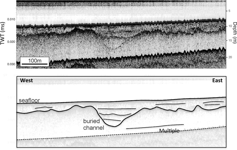 Images show infilled paleochannel imaged by CHIRP sub-bottom profiler of Bann Estuary, northern Ireland on TWT versus depth and with west region having seafloor and buried channel is seen towards east.