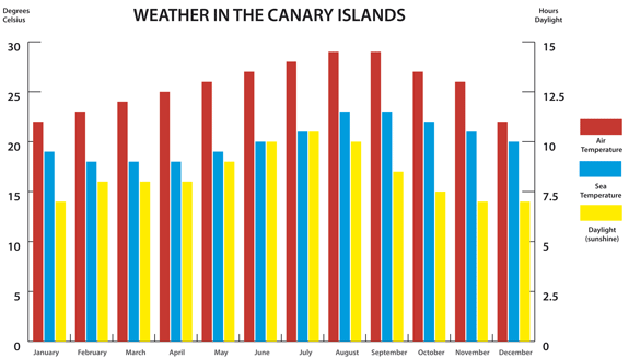 LanzaroteWeatherHor.gif