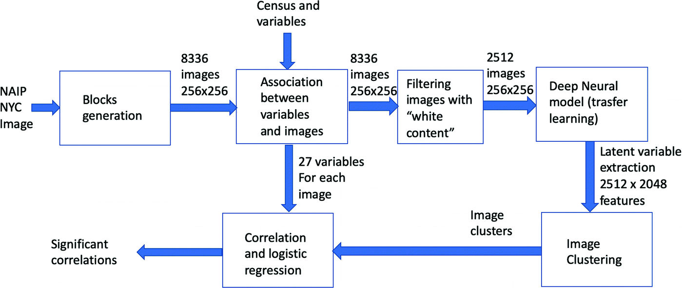 ../images/490653_1_En_13_Chapter/490653_1_En_13_Fig2_HTML.png