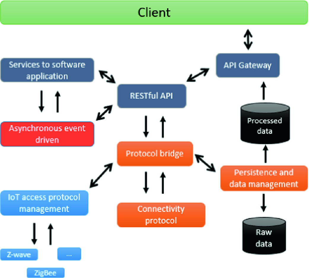 ../images/490653_1_En_14_Chapter/490653_1_En_14_Fig1_HTML.png