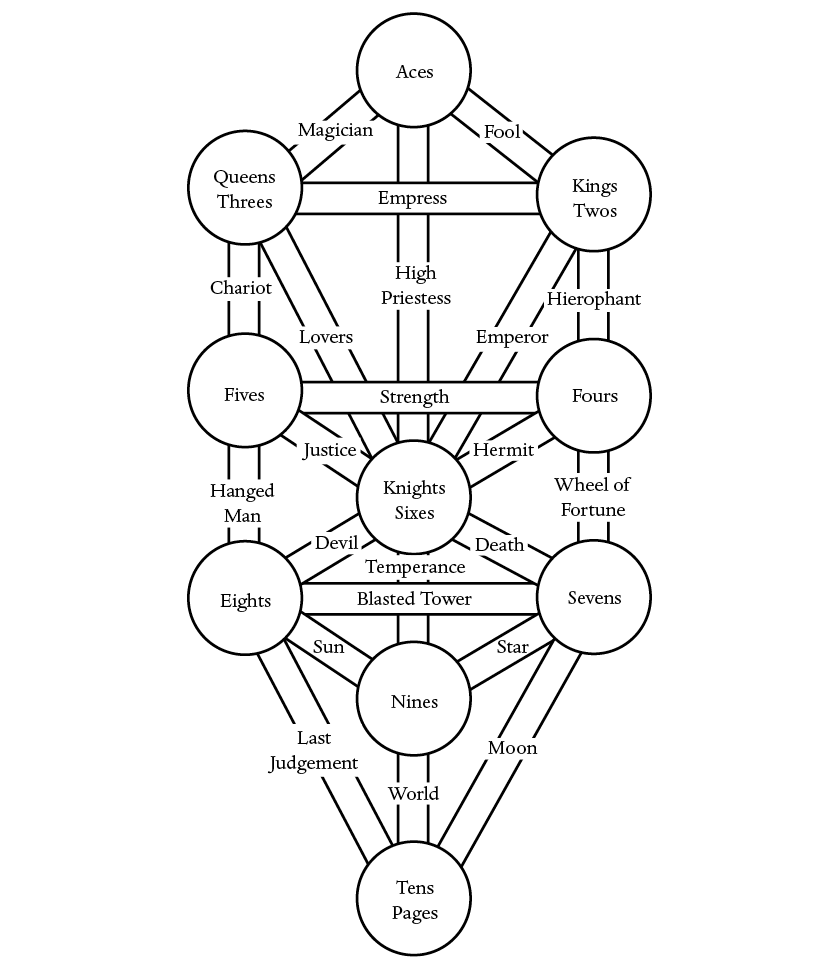 1.%20Tree%20of%20Life.eps