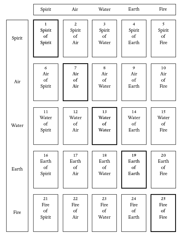 25.%20Enochian%20Spread.ai