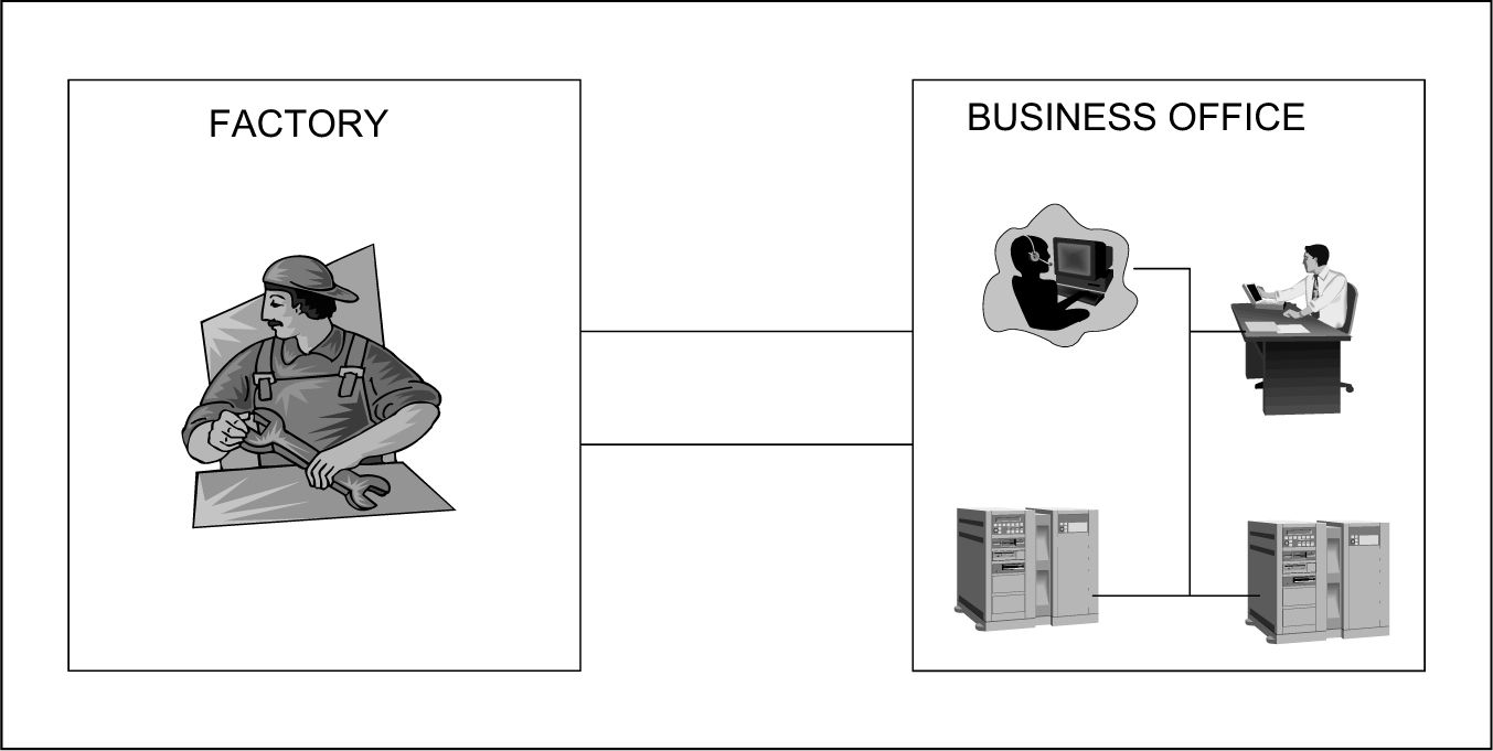 Figure 2-1. Widget Enterprises, Inc.