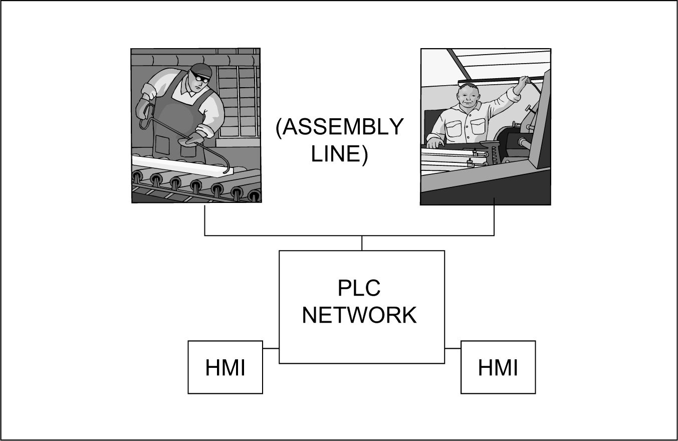 Figure 2-4. Inside the Factory Building