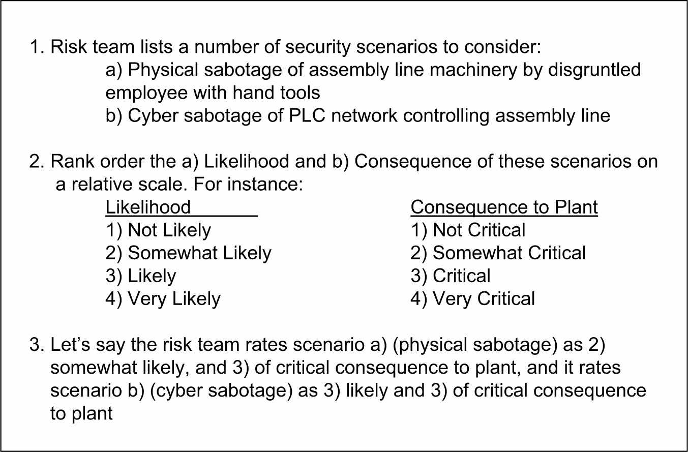 Figure 2-5. Qualitative Risk Assessment Example