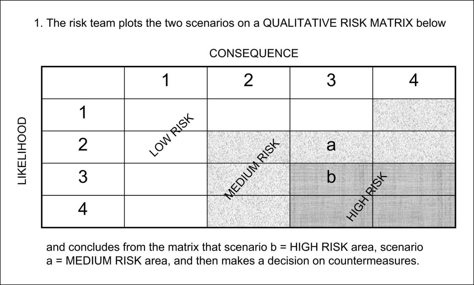 Figure 2-6. Qualitative Risk Matrix