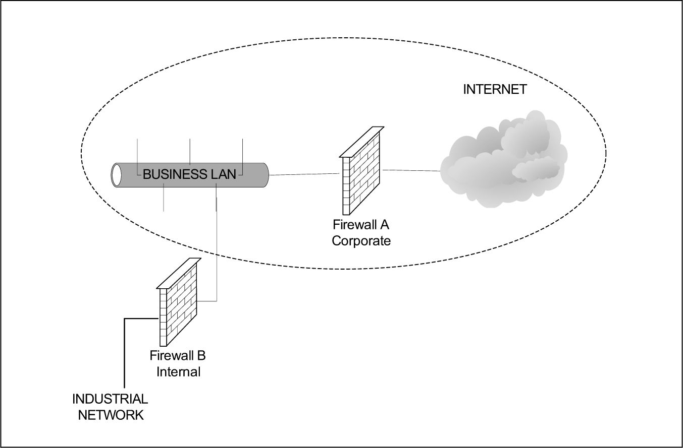 Figure 7-1. Firewall Illustration