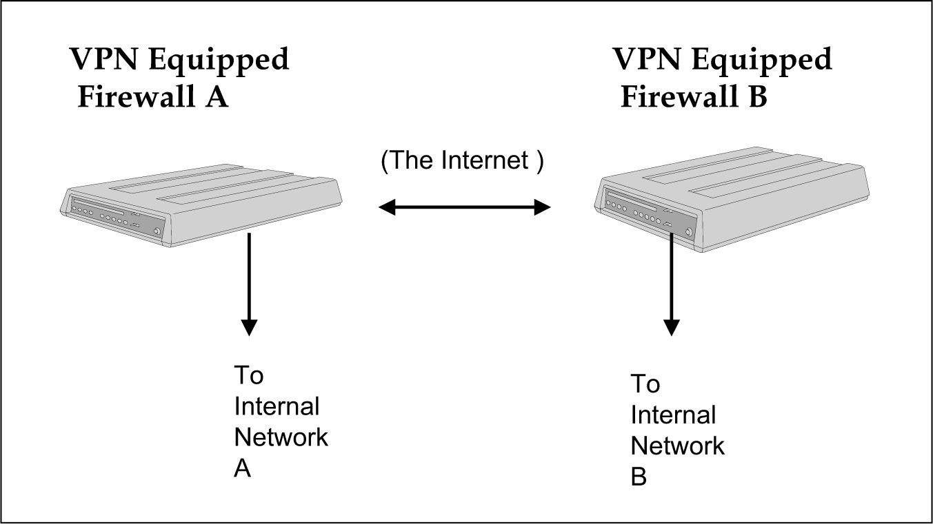 Figure 7-9. VPN Configuration 2