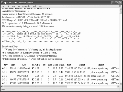 mod_status gives server status information