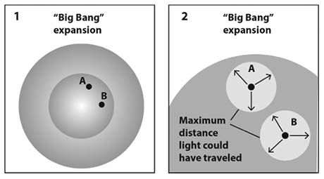 Big-Bang-expansion.tif