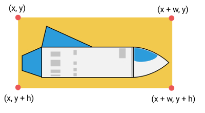 Bounding box with dimensions