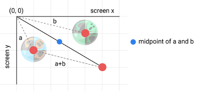 Finding the midpoint