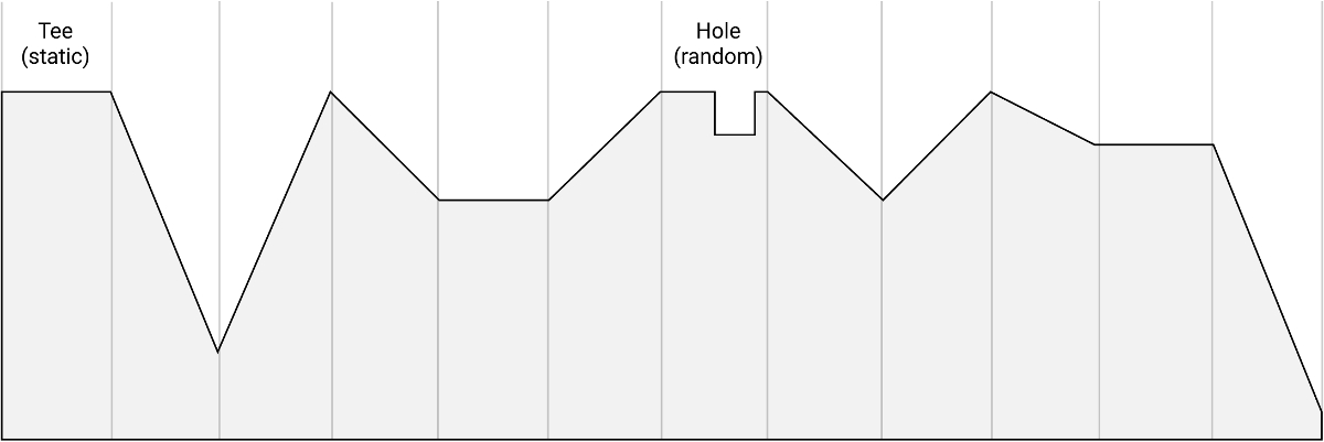 Course segments