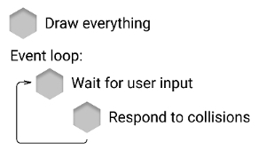 Modified game loop