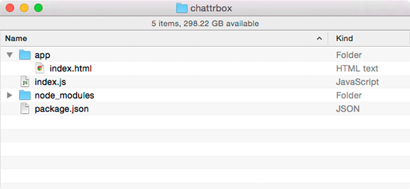 Chattrbox project layout