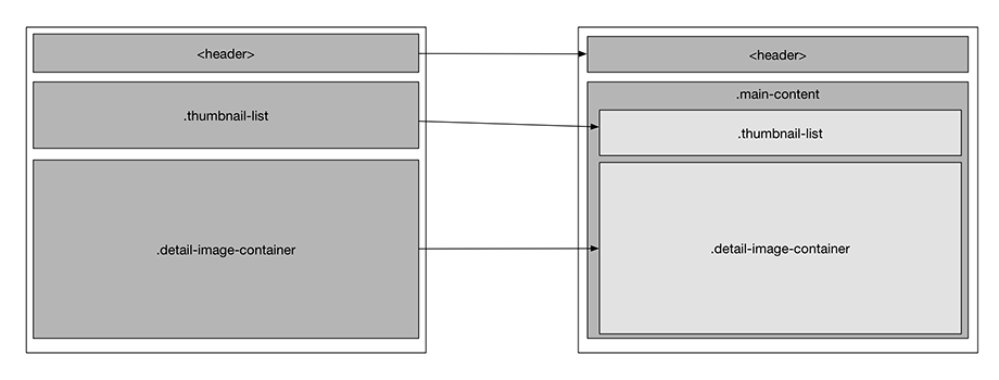 Wrapping the .thumbnail-list and .detail-image-container