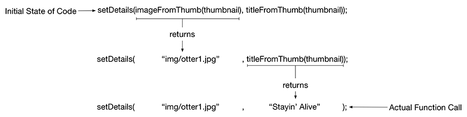 Function calls as arguments