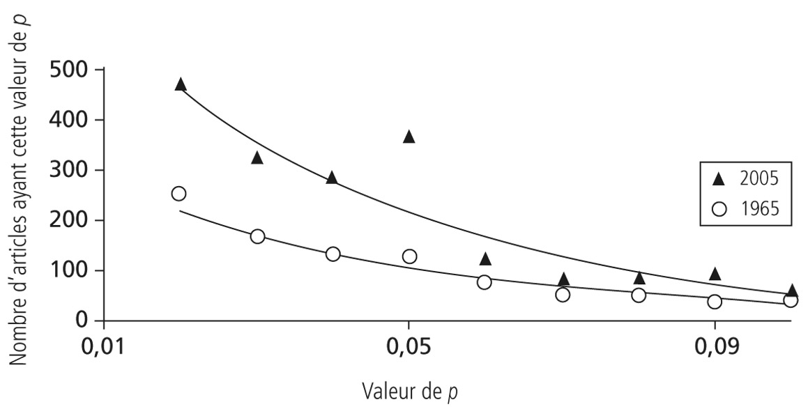 p  Journal of Personality and Social Psychology et al