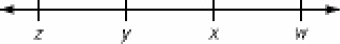 A number line with points, from left to right, z, y, x, and w.  