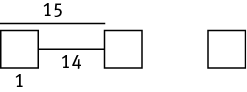 Three squares, with side length 1, drawn 14 feet apart.  The distance from the beginning of one square to the beginning of the next is 15.