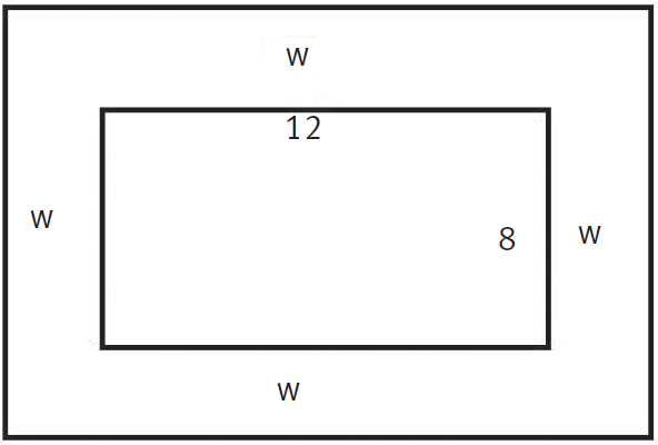 A 12 by 8 rectangle surrounded by another rectangle. The distance between each side of the smaller rectangle and the corresponding side of the larger rectangle is w.