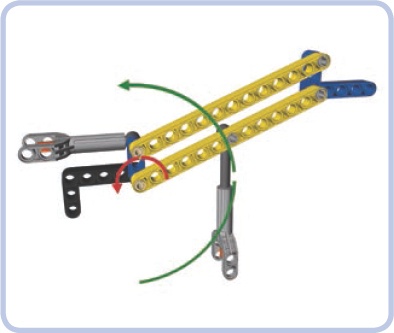 This boom variant uses one actuator to lower and raise the parallel levers (green arrow) and another to rotate the element that connects them at the fulcrum (red arrow), thus making the element at their other end rotate.