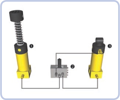 The New pneumatic system uses a simple design.