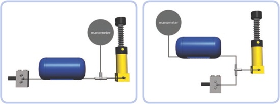 Two diagrams showing a pneumatic system with an airtank and a manometer. Notice that both the airtank and the manometer work exactly the same way in both cases.