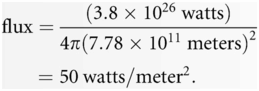 flux=(3.8× 1026watts)4π(7.78× 1011meters)2           = 50 watts/ meter2.