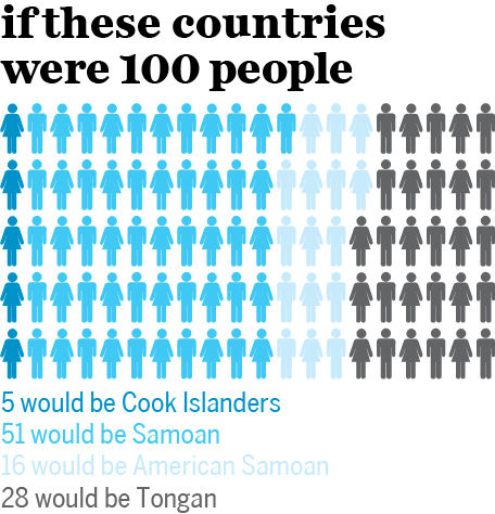 rarotonga-samoa-tonga-infographic-3jpg