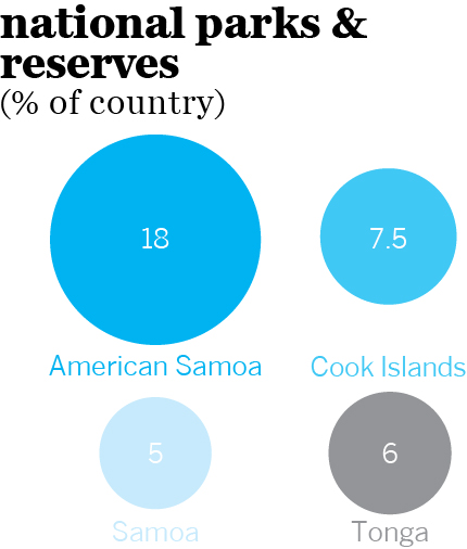 rarotonga-samoa-tonga-infographic-2jpg