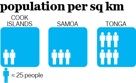 rarotonga-samoa-tonga-infographic-1jpg