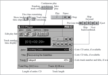 CD Player’s basic interface