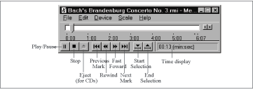 Media Player playing a MIDI file