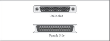 PC parallel port connectors