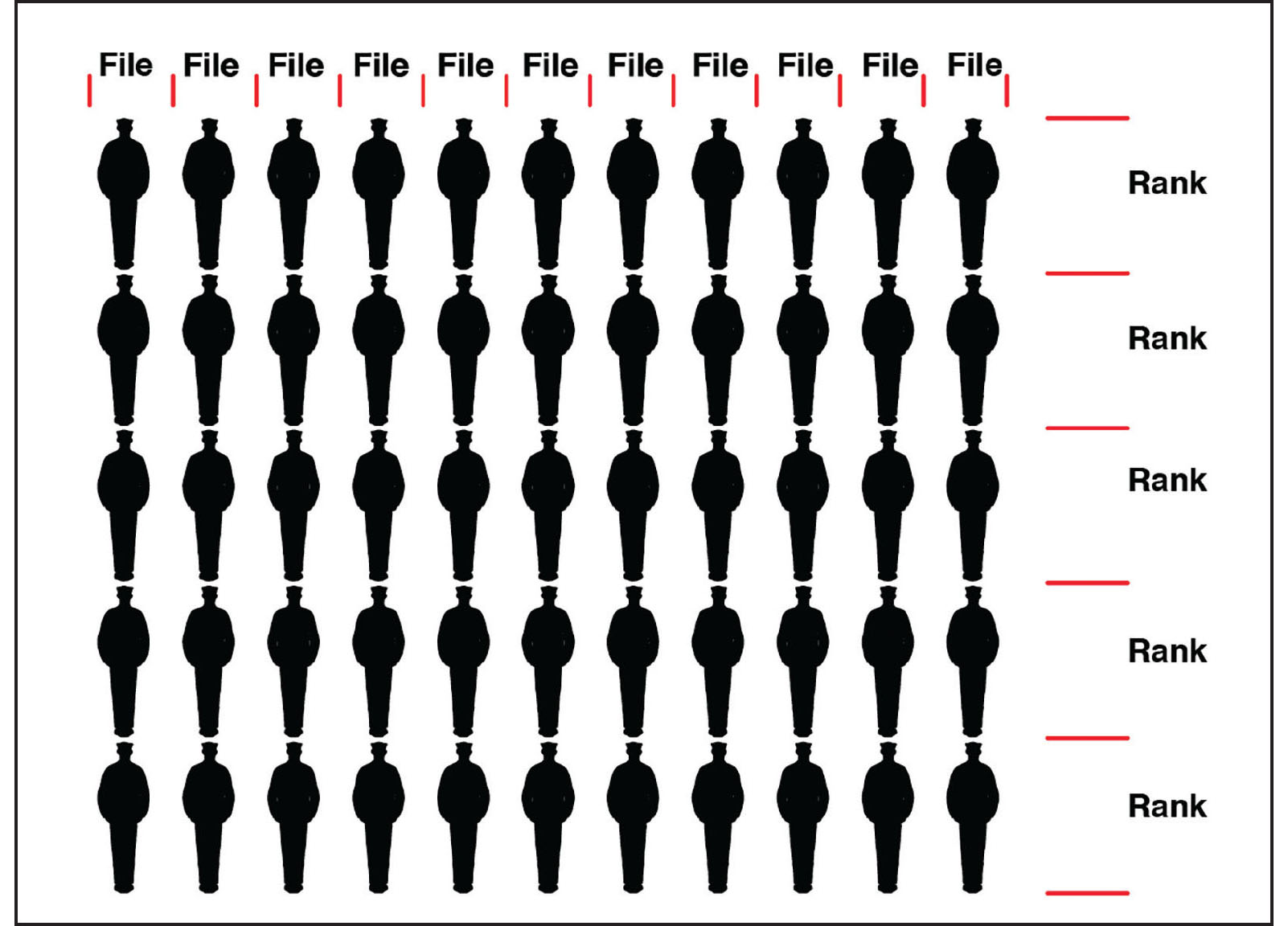 [2.2] Ranks and files...