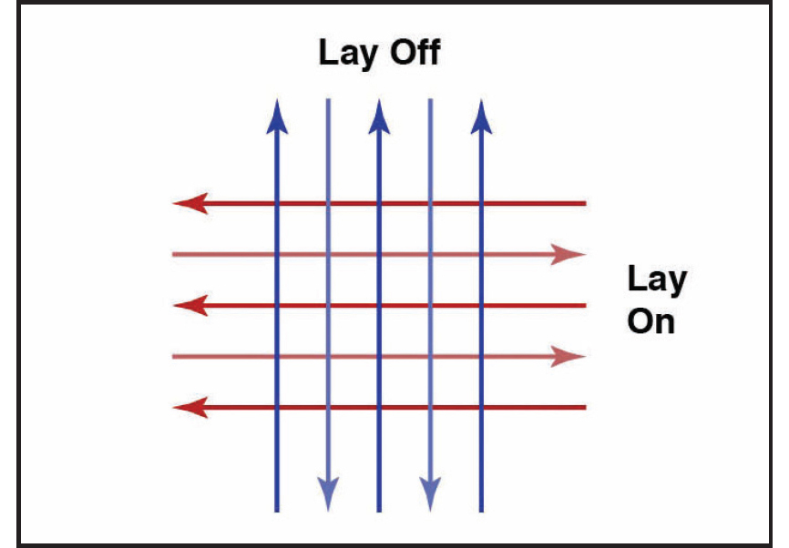 [11.4] The Navy method...