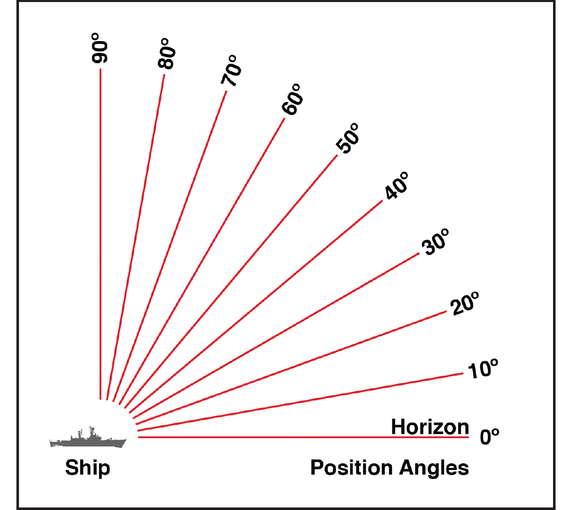 [13.4] Position angles locate...