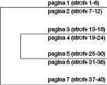 Schema pagine-strofe.